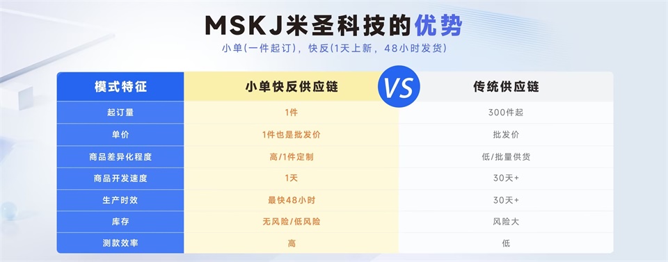 pod服裝一件定制米圣科技平臺小單快反模式的優(yōu)勢