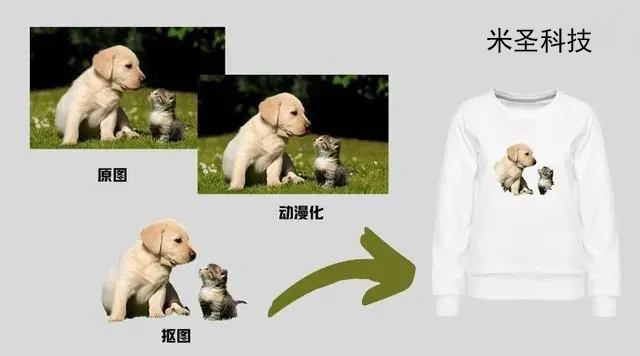 POD服裝一件定制寵物頭像上衣