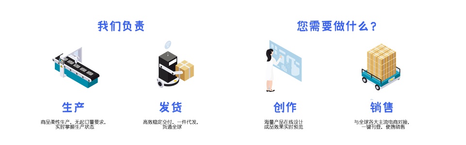 米圣科技POD服裝設計器流程