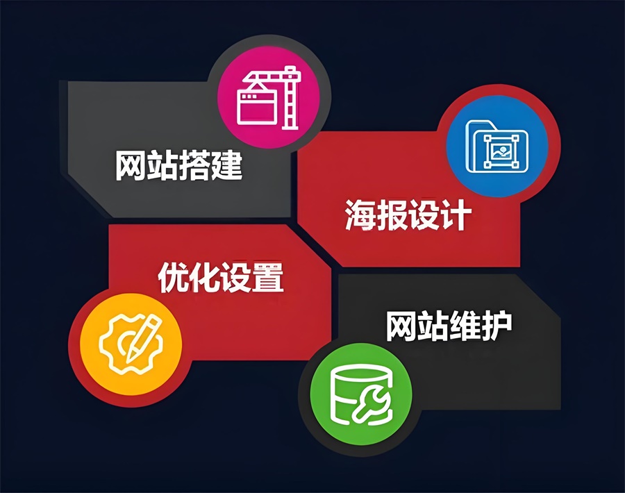 跨境電商獨(dú)立站模式相比平臺模式需要自己獲取流量