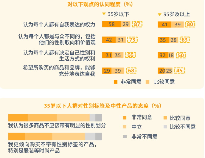 pod選品，亞馬遜消費者調(diào)查報告顯示需求個性化