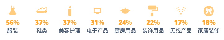 pod選品，亞馬遜消費者調(diào)查報告顯示節(jié)日需求品類