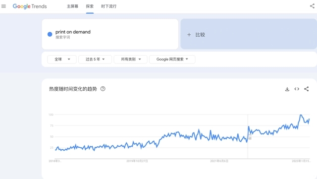 pod谷歌關(guān)鍵詞搜索趨勢